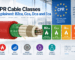 CPR cable classes infographic comparing B2ca, Cca, Dca and Eca reaction-to-fire performance, including flame spread, heat release, smoke production, flaming droplets and acidity of gases.