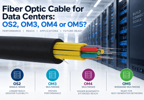 Data center fiber cable comparison of OS2, OM3, OM4 and OM5, highlighting single-mode and multimode options, bandwidth, reach and future-ready network applications.