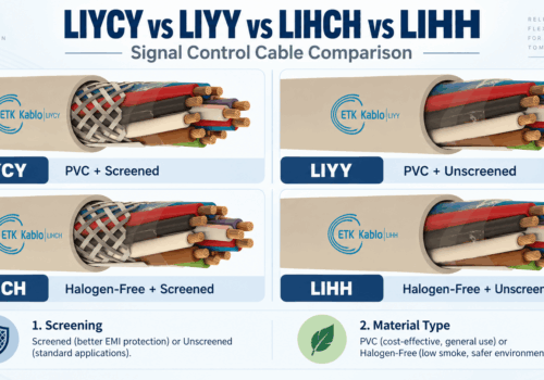 LIYCY vs LIYY vs LIHCH vs LIHH signal control cable comparison showing PVC or halogen-free construction, screened or unscreened designs, EMI protection and typical industrial applications.