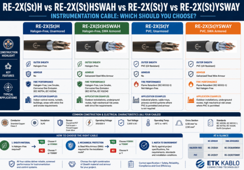 Comparison of RE-2X(St)H, RE-2X(St)HSWAH, RE-2X(St)Y and RE-2X(St)YSWAY instrumentation cables by sheath material, SWA armour and applications.