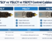 YSLY vs YSLCY vs YSLYCY control cable comparison showing unshielded YSLY, copper braid screened YSLCY and YSLYCY with copper braid screen and PVC inner sheath.