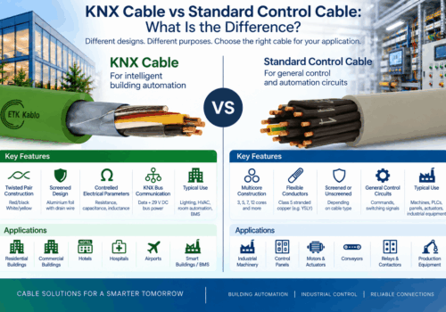 KNX cable vs standard control cable infographic comparing construction, shielding, electrical characteristics and applications in building automation, machinery and industrial control systems.