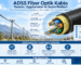 ADSS kablo seçimi için gevşek tüpler, aramid iplik, FRP eleman, açıklık mesafesi, rüzgâr ve buz yüklerini gösteren infografik.
