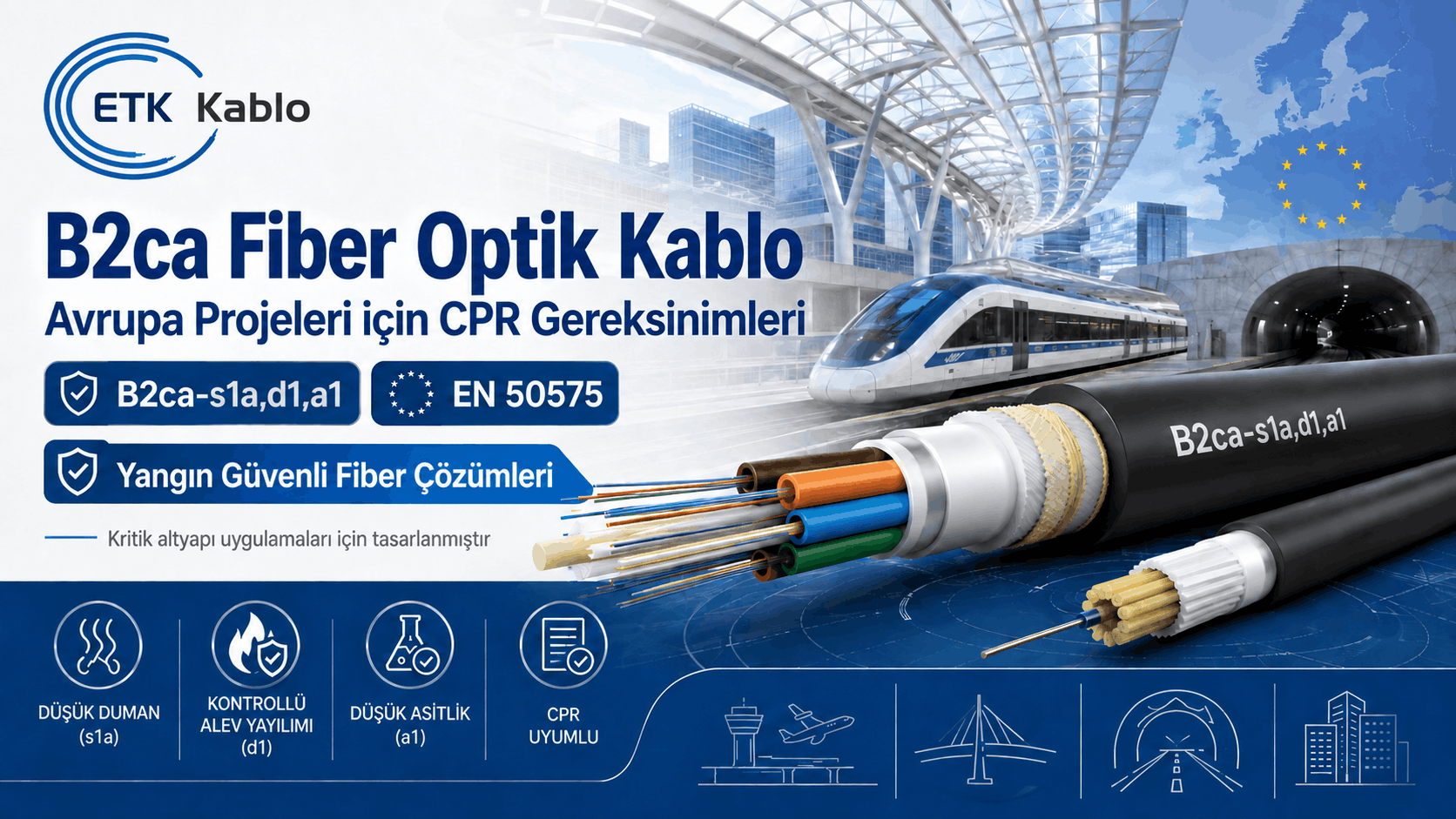 B2ca-s1a,d1,a1 sınıfı fiber optik kabloyu, EN 50575 CPR gereksinimlerini, düşük duman, kontrollü alev yayılımı ve düşük asitlik özelliklerini gösteren ETK Kablo görseli.