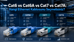 Cat6, Cat6A, Cat7 ve Cat7A Ethernet kablo kategorilerini hız, frekans, ekranlama ve kullanım alanlarına göre karşılaştıran ETK Kablo infografiği.