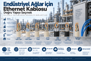 Endüstriyel Ethernet kablosu seçenekleri: Cat5e, Cat6 ve Cat6A için ekranlama, SWA ve SWB zırh ile dış kılıf karşılaştırması.