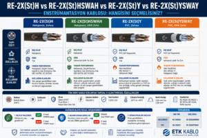 RE-2X(St)H, RE-2X(St)HSWAH, RE-2X(St)Y ve RE-2X(St)YSWAY enstrümantasyon kablolarının dış kılıf, zırh, yangın performansı ve kullanım alanlarına göre karşılaştırma infografiği.
