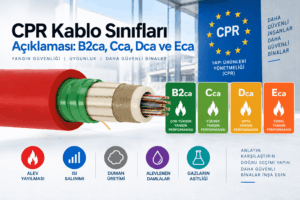 CPR kablo sınıfları B2ca, Cca, Dca ve Eca ile s duman, d damlacık ve a asitlik alt sınıflarının karşılaştırması