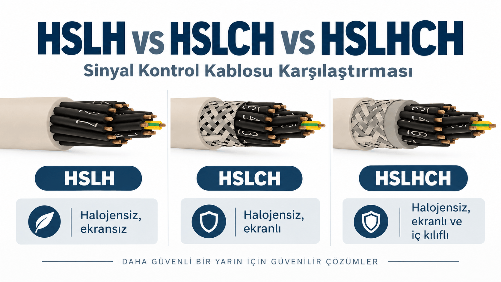 HSLH kablo farkları: ekransız HSLH, kalaylı bakır örgülü HSLCH ve iç kılıflı ekranlı HSLHCH kontrol kabloları