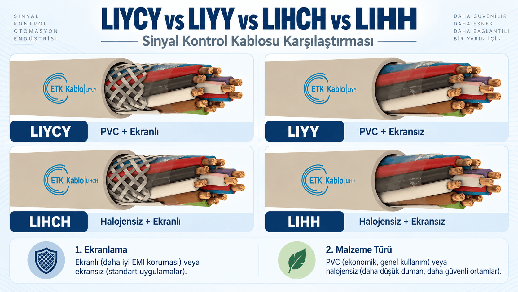 LIYCY LIYY LIHCH LIHH farkı; PVC ve halojensiz, ekranlı ve ekransız sinyal kontrol kablolarının karşılaştırması