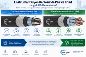 Pair ve triad enstrümantasyon kablosu farkları, 4–20 mA loop, 3 telli RTD ve PiMF TiMF ekranlama karşılaştırması