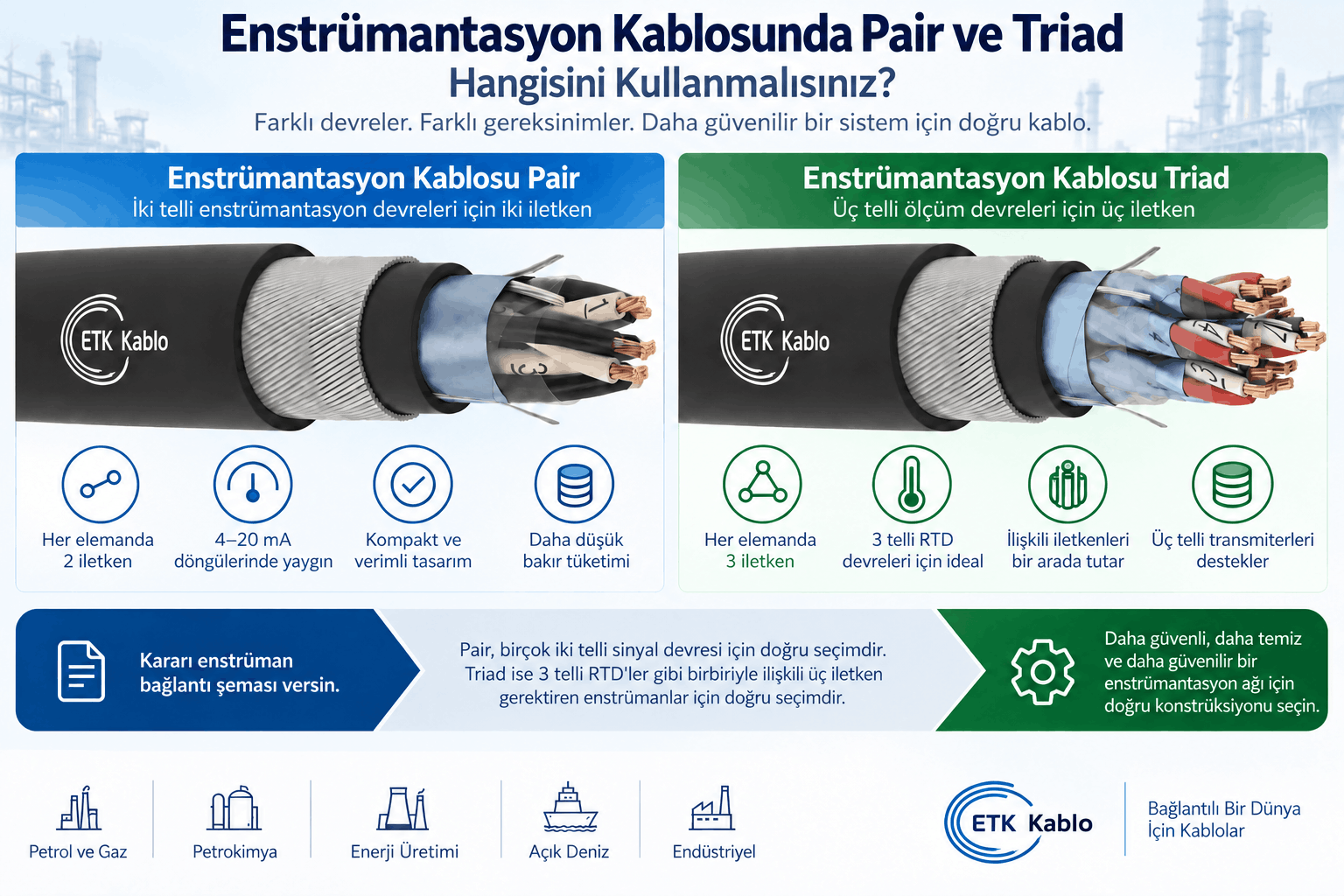 Pair ve triad enstrümantasyon kablosu farkları, 4–20 mA loop, 3 telli RTD ve PiMF TiMF ekranlama karşılaştırması