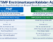 PiMF ve TiMF kablo farkı; bireysel ekranlı pair ve triad yapıları, Al/PET folyo, drain wire ve kullanım alanları karşılaştırması