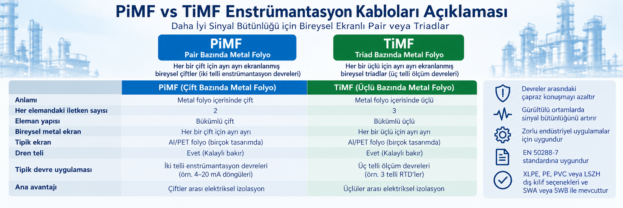 PiMF ve TiMF kablo farkı; bireysel ekranlı pair ve triad yapıları, Al/PET folyo, drain wire ve kullanım alanları karşılaştırması