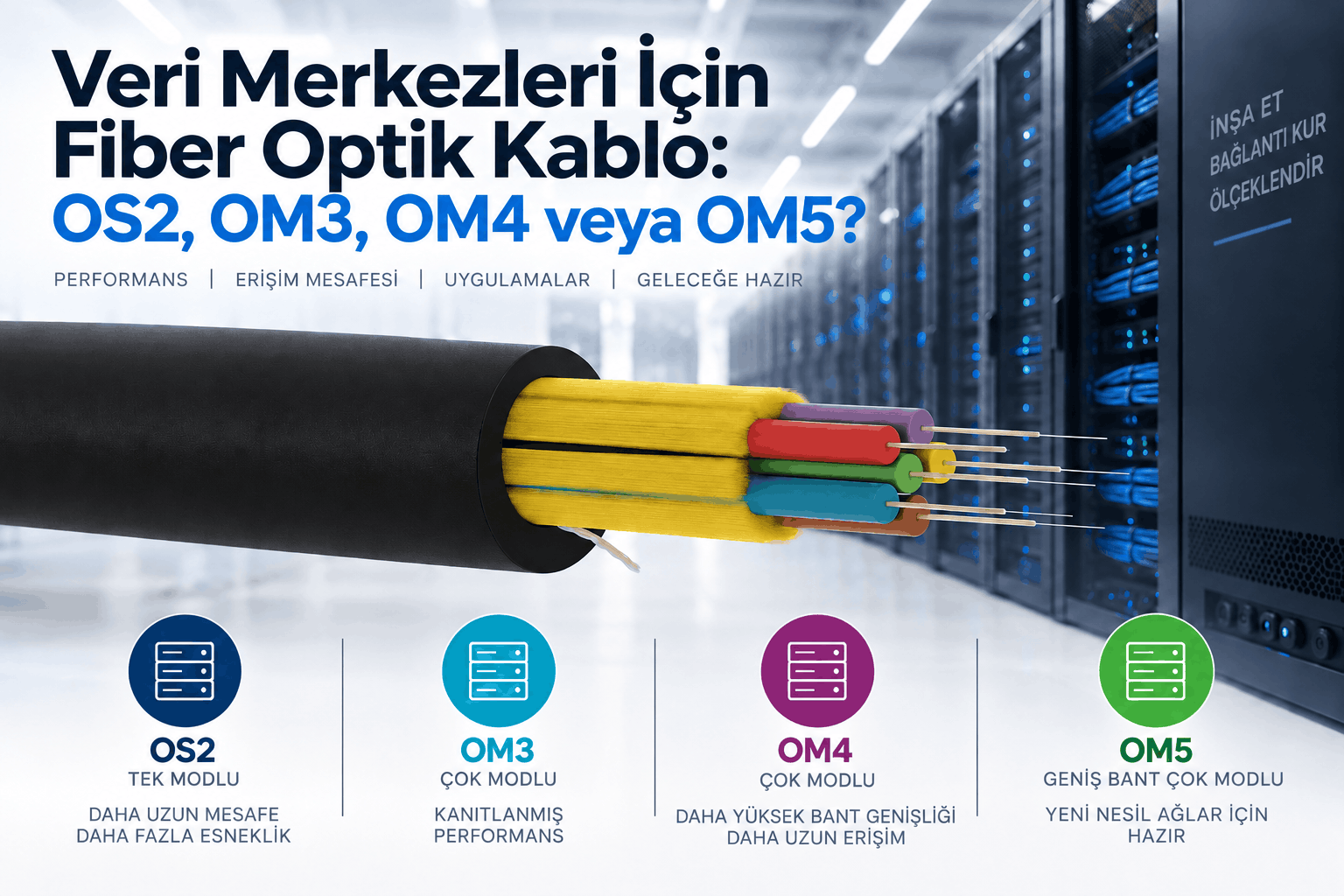 Veri merkezi fiber kablo karşılaştırması: OS2 single mode ile OM3, OM4 ve OM5 multimode fiber seçenekleri