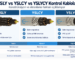 YSLY YSLCY YSLYCY farkı; ekransız YSLY, bakır örgü ekranlı YSLCY ve PVC iç kılıflı ekranlı YSLYCY karşılaştırması
